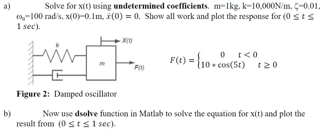 Solved Solve For X T Using Undetermined Coefficients M Chegg Com