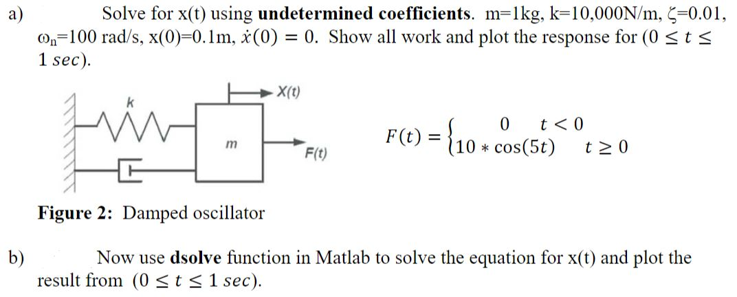 Solved Solve For X T Using Undetermined Coefficients Chegg Com