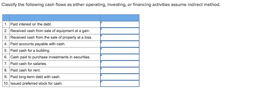 Solved Classify the following cash flows as either | Chegg.com