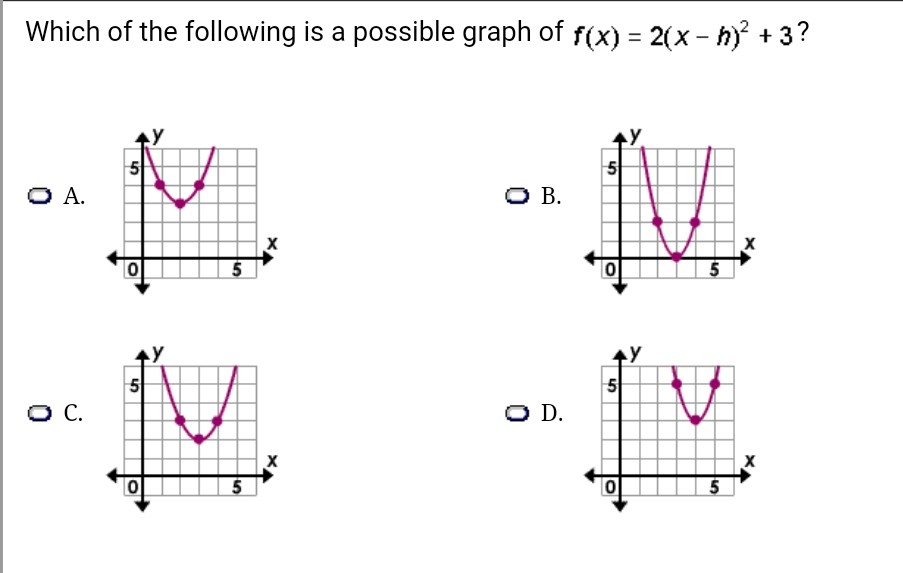 solved-which-of-the-following-is-a-possible-graph-of-f-x-chegg