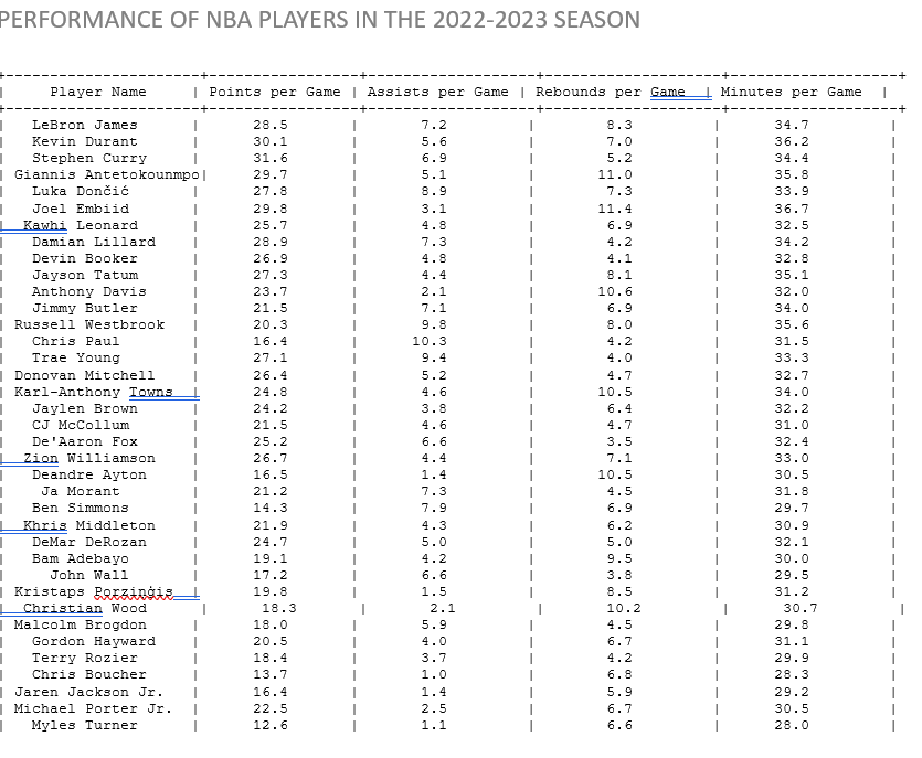 What is the 95 confidence interval for the average
