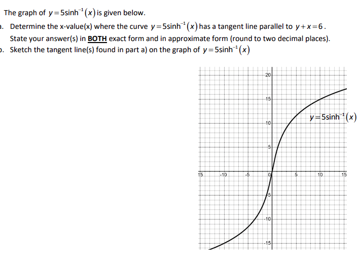 Solved The graph of y=5sinh−1(x) is given below. Determine | Chegg.com