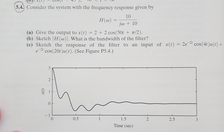Solved 5.4. Consider the system with the frequency response | Chegg.com