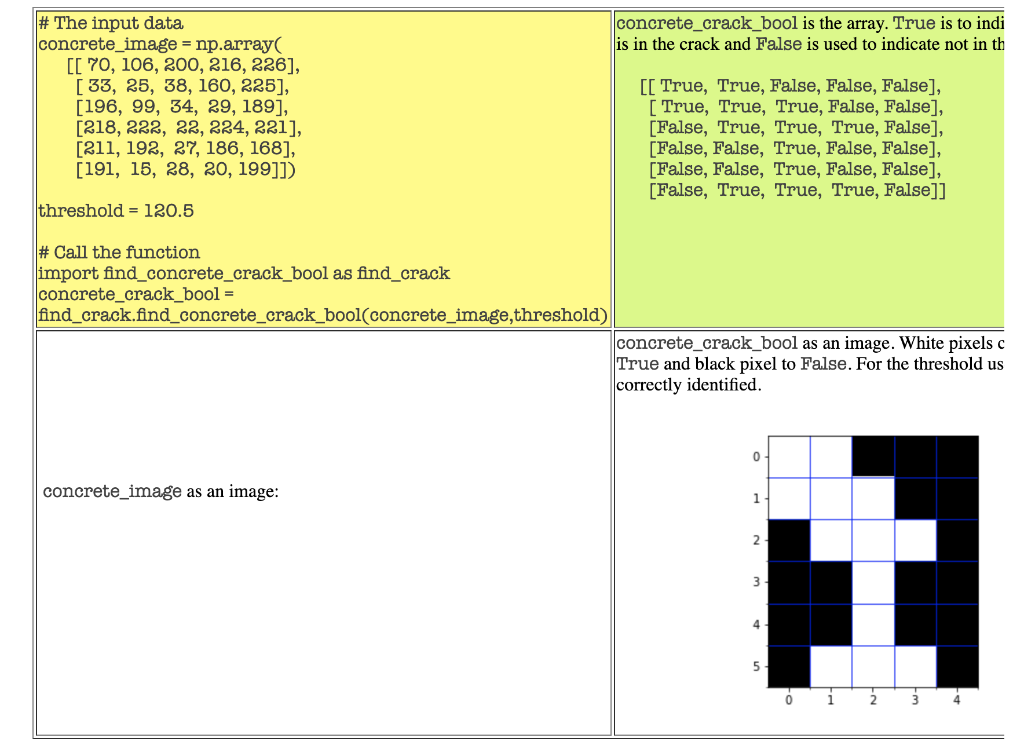 Solved In this assignment, you will be writing a function | Chegg.com