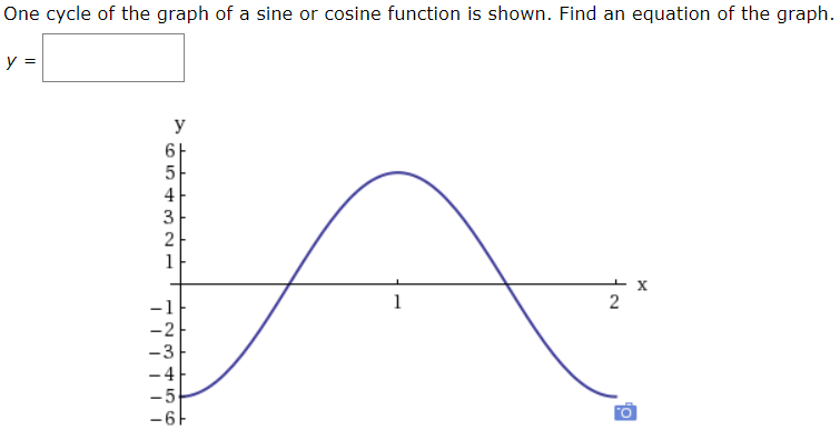Solved One cycle of the graph of a sine or cosine function | Chegg.com