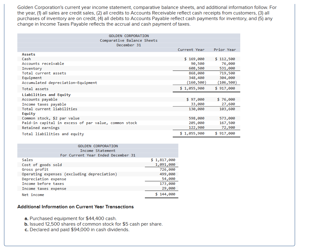 Solved Golden Corporation's current year income statement, | Chegg.com