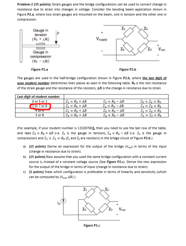Solved Problem2 (35 points) Strain gauges and the bridge