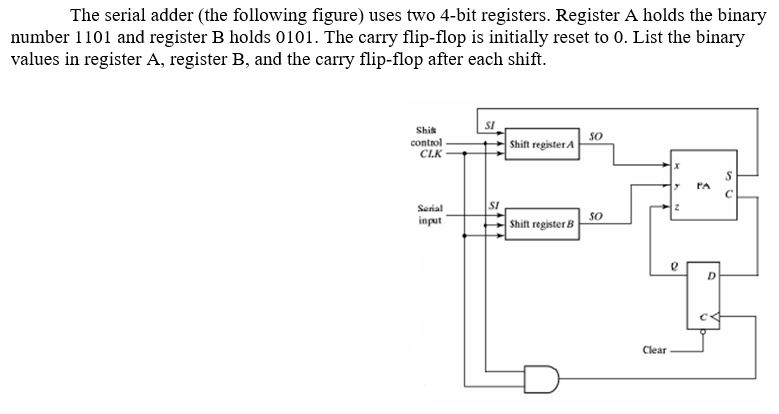 Solved The serial adder (the following figure) uses two | Chegg.com