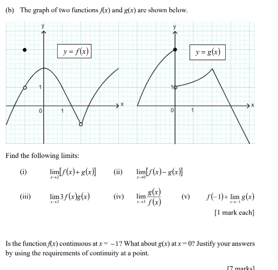 Solved (b) The graph of two functions /(x) and g(x) are | Chegg.com