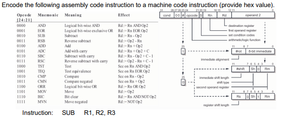 Solved Encode the following assembly code instruction to a | Chegg.com