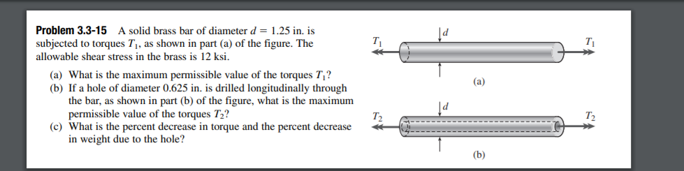 Solved Problem 3.3-15 A solid brass bar of diameter d = 1.25 | Chegg.com
