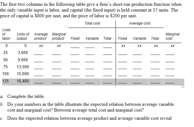 Solved The first two columns in the following table give a | Chegg.com