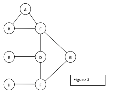 Solved find the edge betweenness of CD and FG. Show the work | Chegg.com