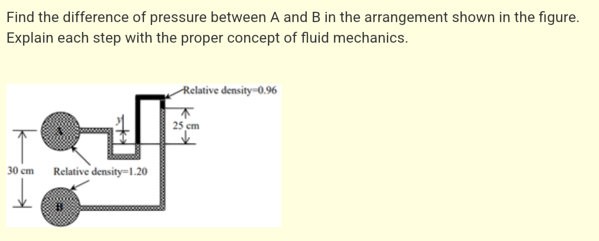Solved Find the difference of pressure between A and B in | Chegg.com