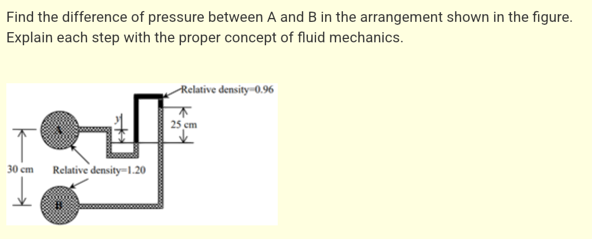 Solved Find The Difference Of Pressure Between A And B In | Chegg.com