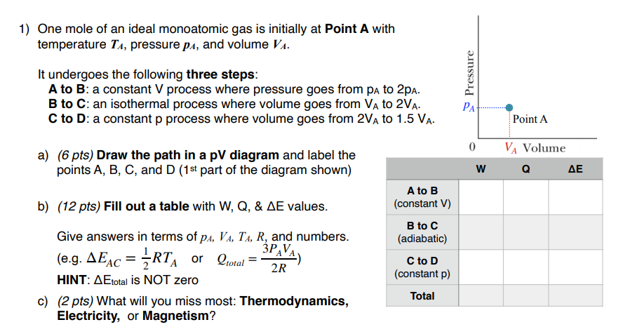 Solved 1 One Mole Of An Ideal Monoatomic Gas Is Initiall Chegg Com