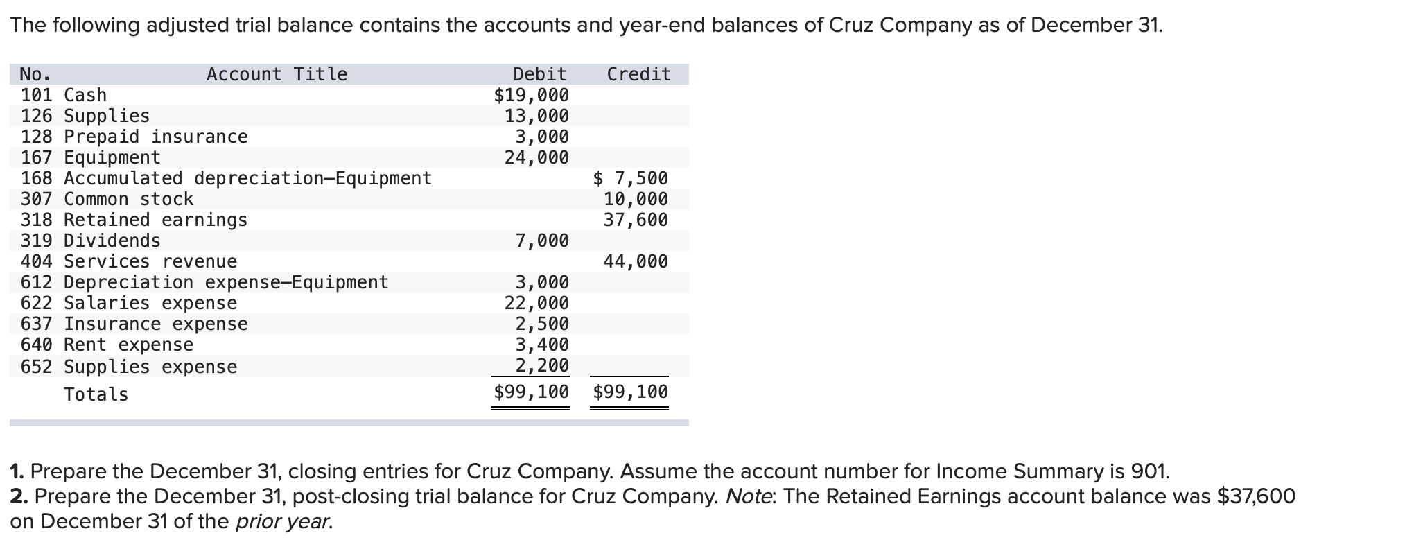 Solved Record the entry to close the dividends | Chegg.com