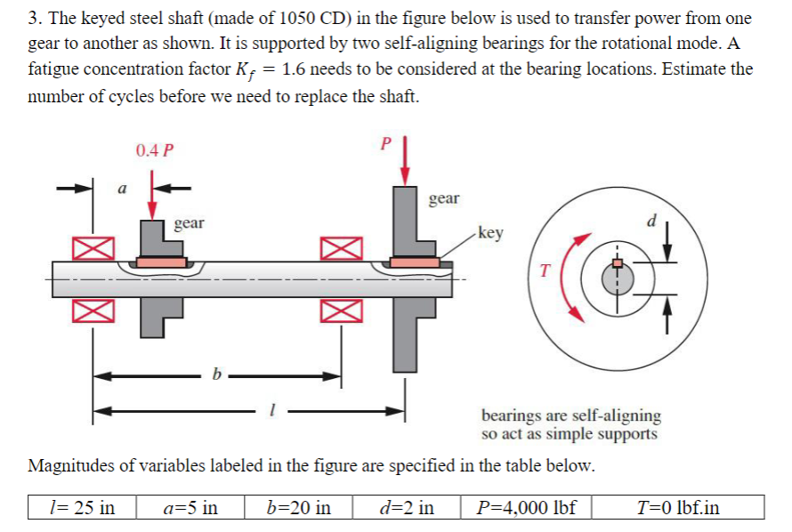 Solved 3. The keyed steel shaft (made of 1050CD ) in the | Chegg.com
