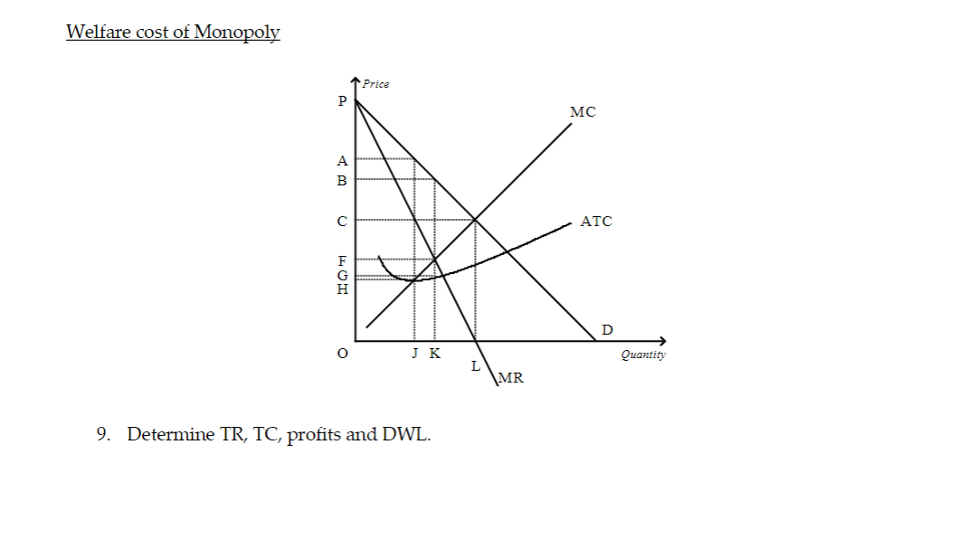 Solved Welfare Cost Of Monopoly P A B с FGH Η O Price JK 9. | Chegg.com