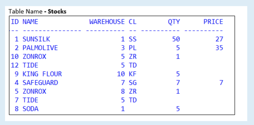 (Solved) 1 Based Given Table Stocks Choose Possible Output Following