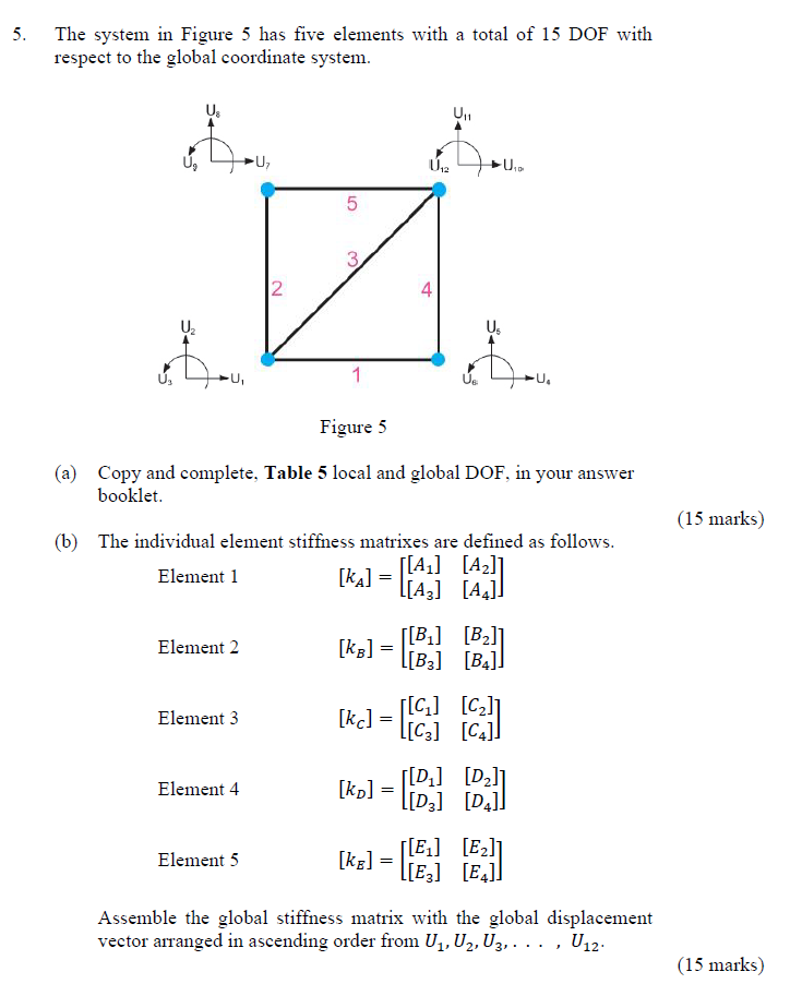 Solved 5. The system in Figure 5 has five elements with a | Chegg.com