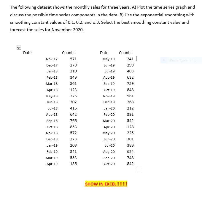 Solved The Following Dataset Shows The Monthly Sales For | Chegg.com