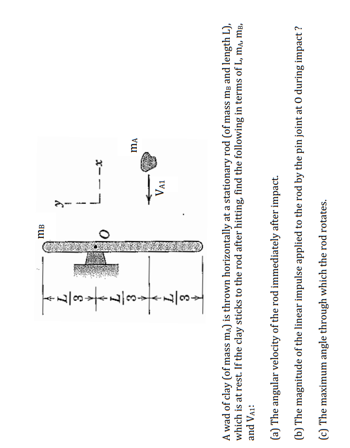 Solved A Wad Of Clay (of Mass MA ) Is Thrown Horizontally At | Chegg.com