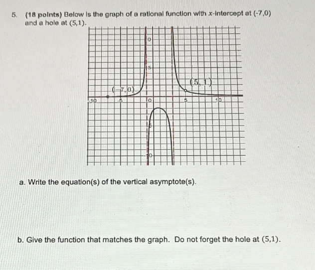 Solved 5. (18 points) Below is the graph of a rational | Chegg.com
