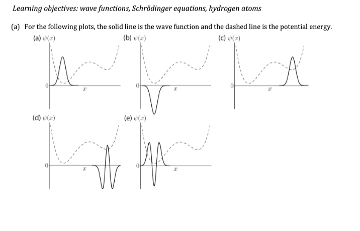 Solved Learning objectives: wave functions, Schrödinger | Chegg.com