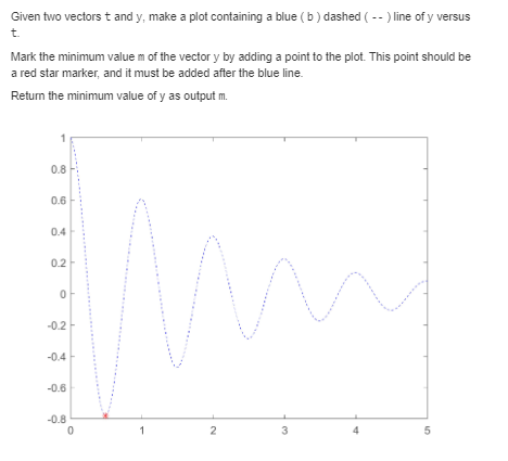 Solved Given two vectors t and y make a plot containing a Chegg