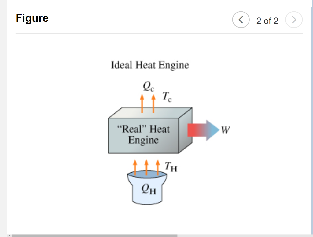 Solved Review Constants Correct Heat Engines Introduced