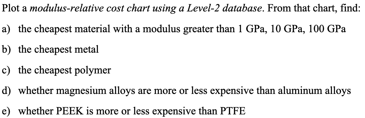 Solved Plot a modulus-relative cost chart using a Level-2 | Chegg.com