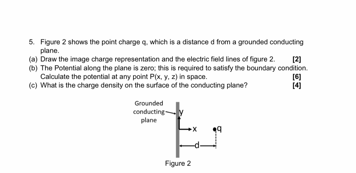 Solved 5. Figure 2 shows the point charge q, which is a | Chegg.com