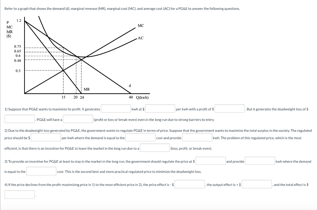 Solved Refer to a graph that shows the demand (d), marginal | Chegg.com