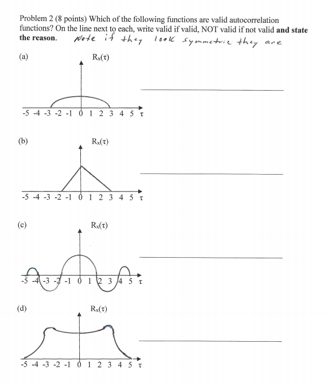 Solved Problem 2 (8 points) Which of the following functions | Chegg.com
