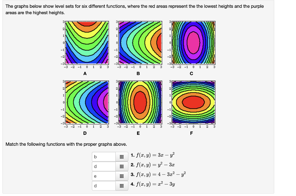 The graphs below show level sets for six different functions, where the red areas represent the the lowest heights and the pu