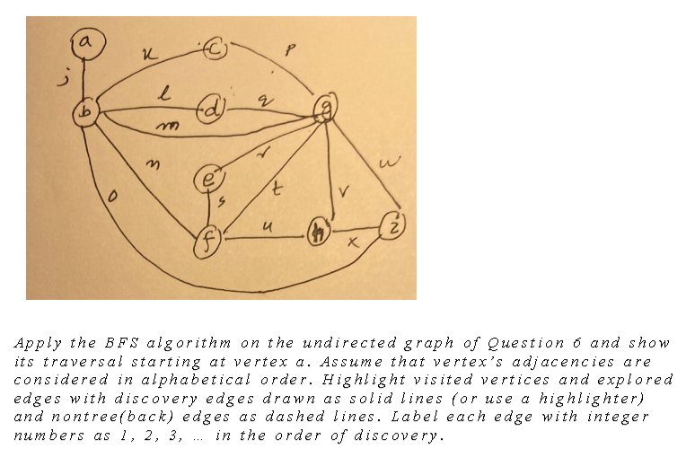 Solved Apply The BFS Algorithm On The Undirected Graph Of | Chegg.com