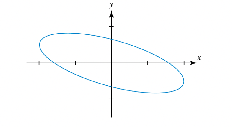 solved-find-the-point-on-the-ellipse-2-3-2-2-24-with-chegg