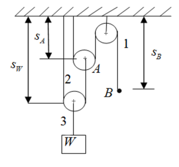 Solved: Chapter 3 Problem 26P Solution | Engineering Mechanics 8th ...