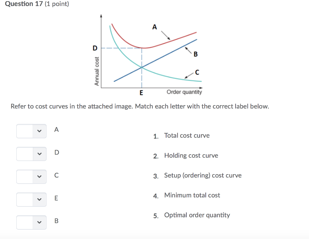 Solved Question 17 (1 point) Order quantity Refer to cost