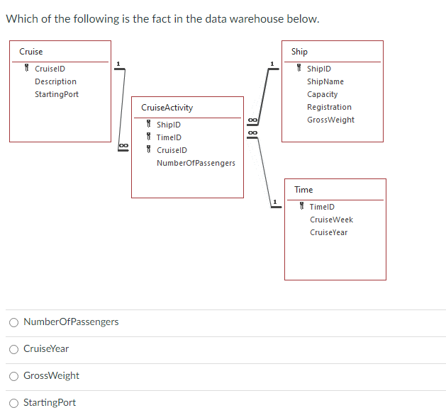 Solved Which of the following is the fact in the data | Chegg.com