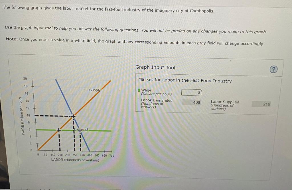 solved-in-this-market-the-equilibrium-wage-is-per-hour-and-chegg