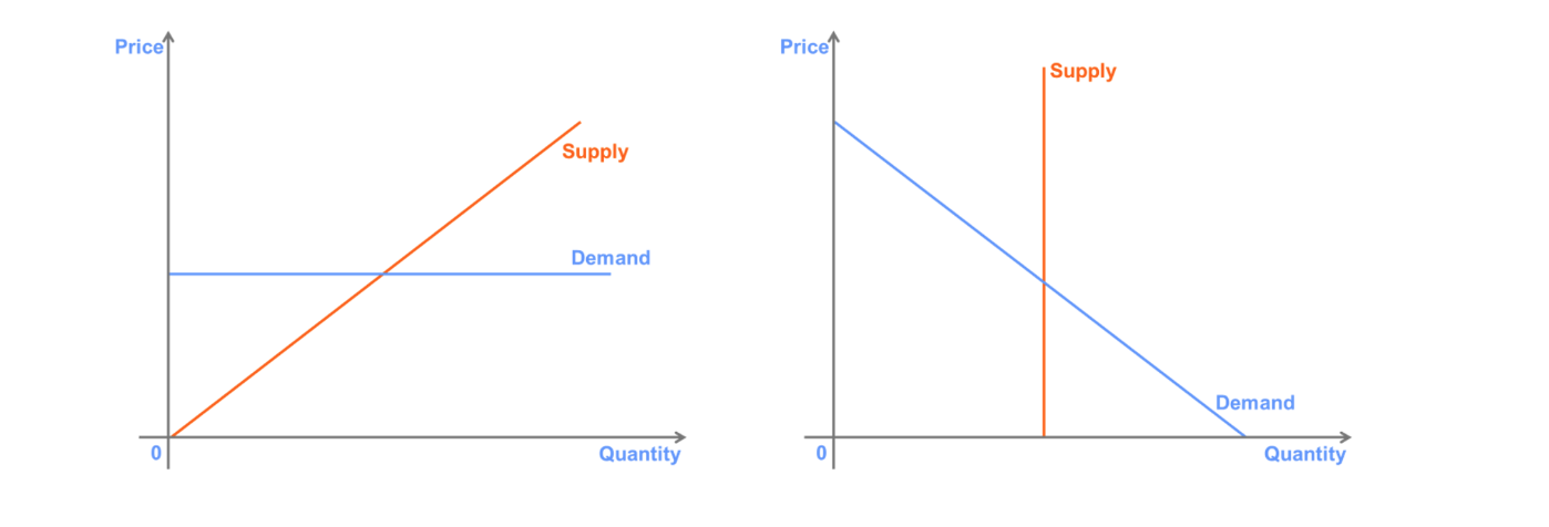 Solved Which of the following graphs is most likely to | Chegg.com