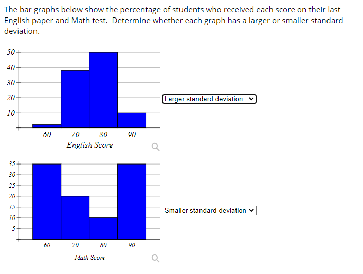 standard bar graph