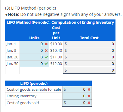 (2) FIFO (perpetual) - Note: Do not use | Chegg.com