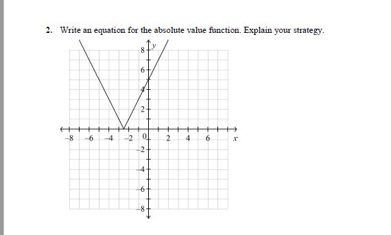 Solved 2. Write an equation for the absolute value function. | Chegg.com
