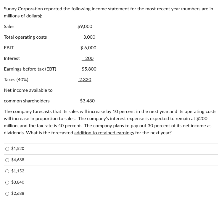 Solved Sunny Corporation Reported The Following Income | Chegg.com