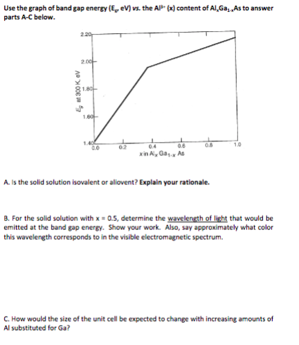 Solved Use the graph of band gap energy (Ev,eV) vs. the | Chegg.com