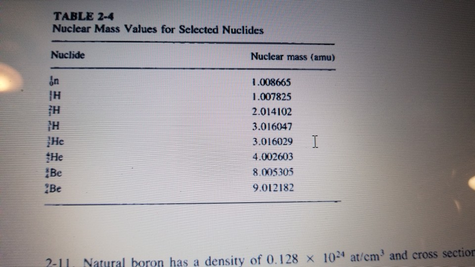 Solved 29. Gamma rays interacting with Be or H produce