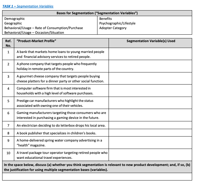 Solved 1 2 3 TASK 1 - Segmentation Variables Bases for | Chegg.com